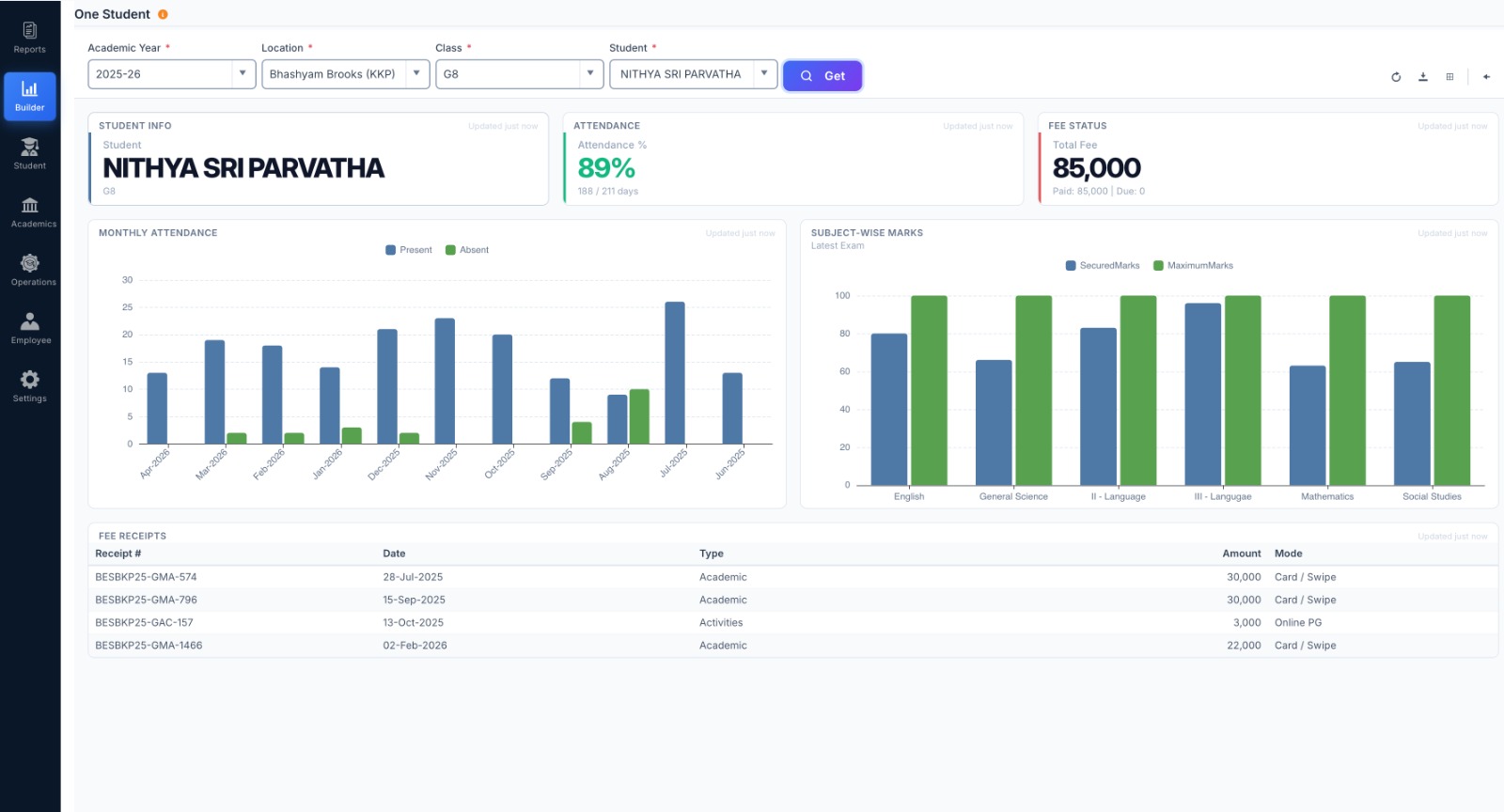 Digiclove Education ERP — principal dashboard with attendance, fees, and exam progress