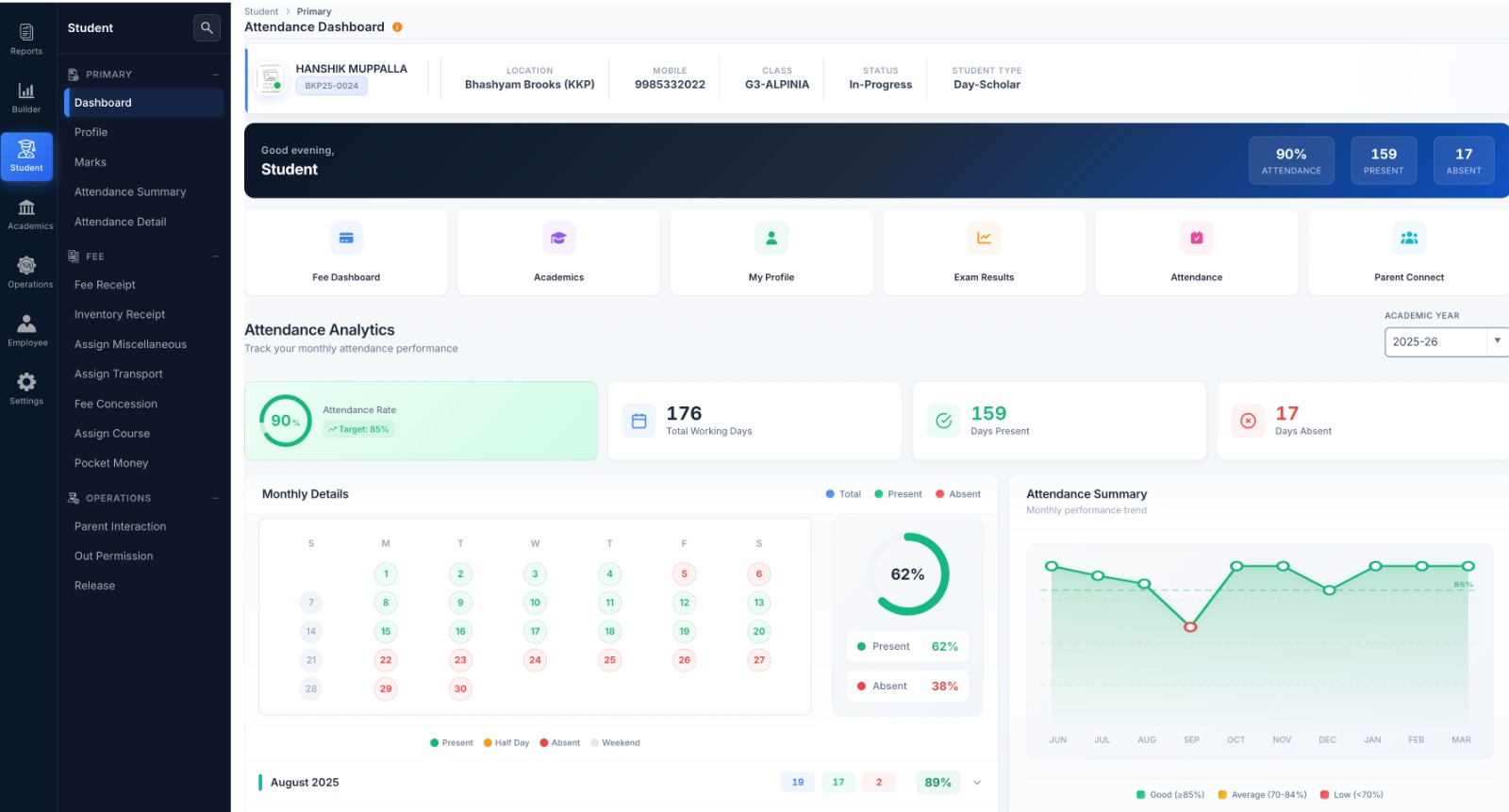 Principal dashboard showing attendance, fees, and exam progress at a glance