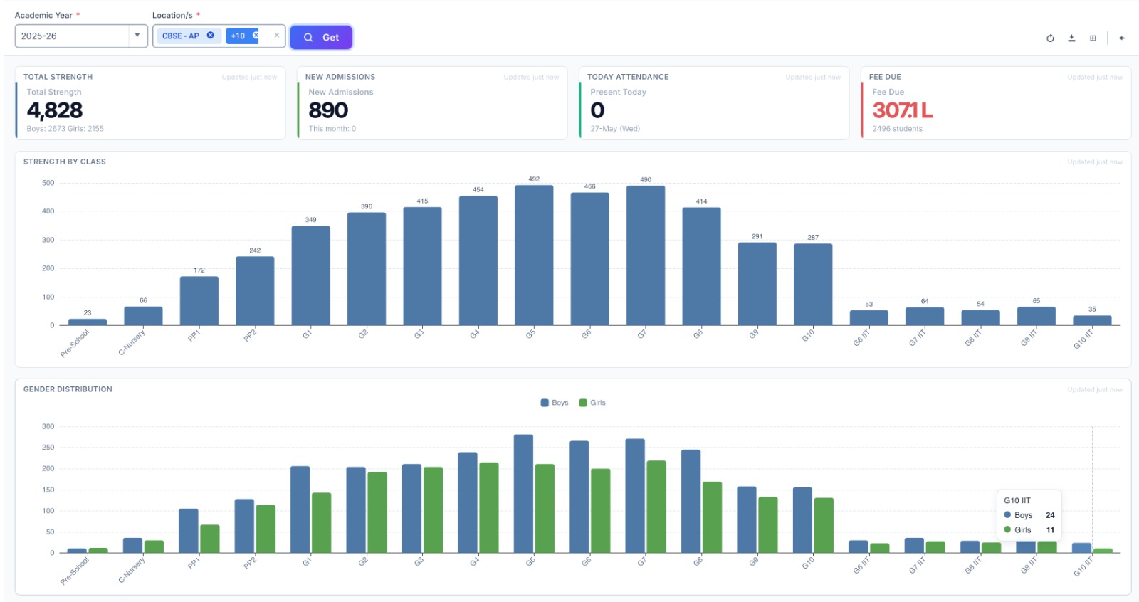 Student dashboard showing attendance, subject-wise marks, and fee receipts