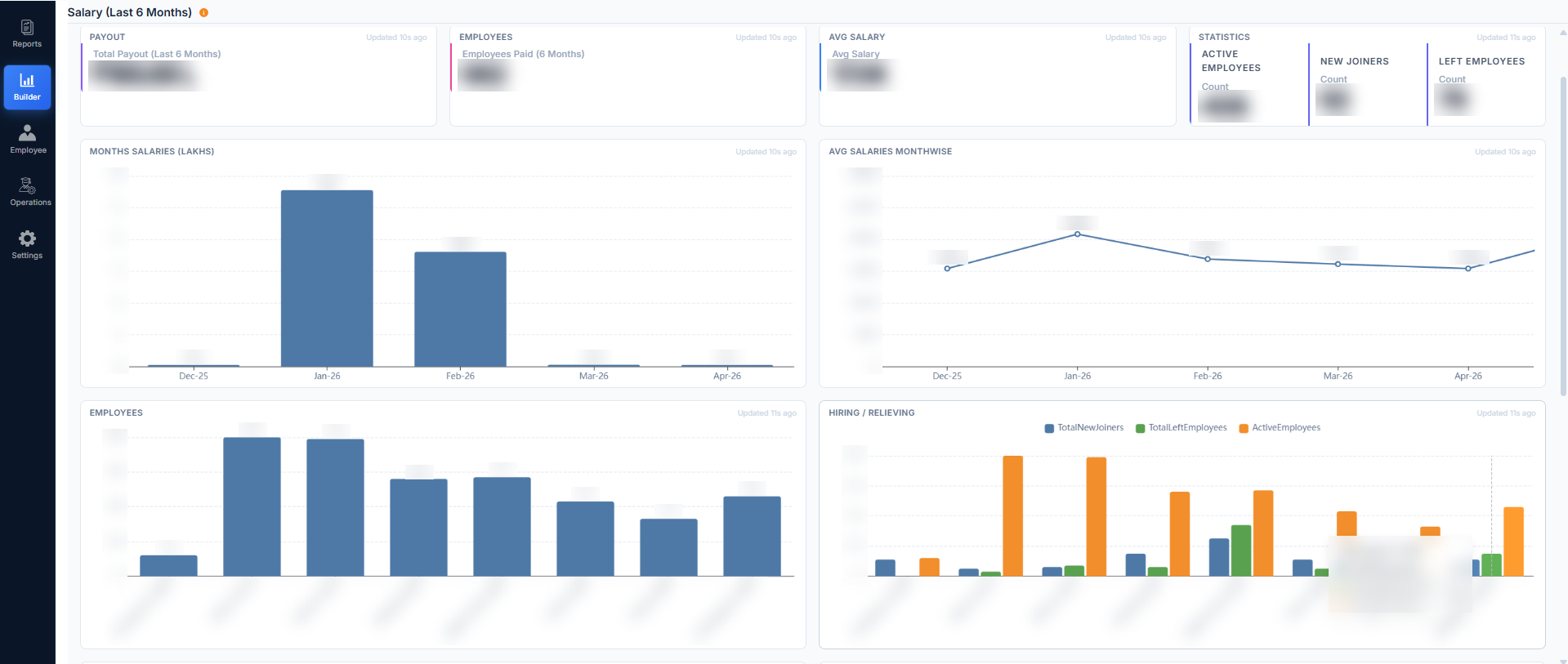 Salary dashboard showing payout, employees paid, average salary, joiners and leavers by branch