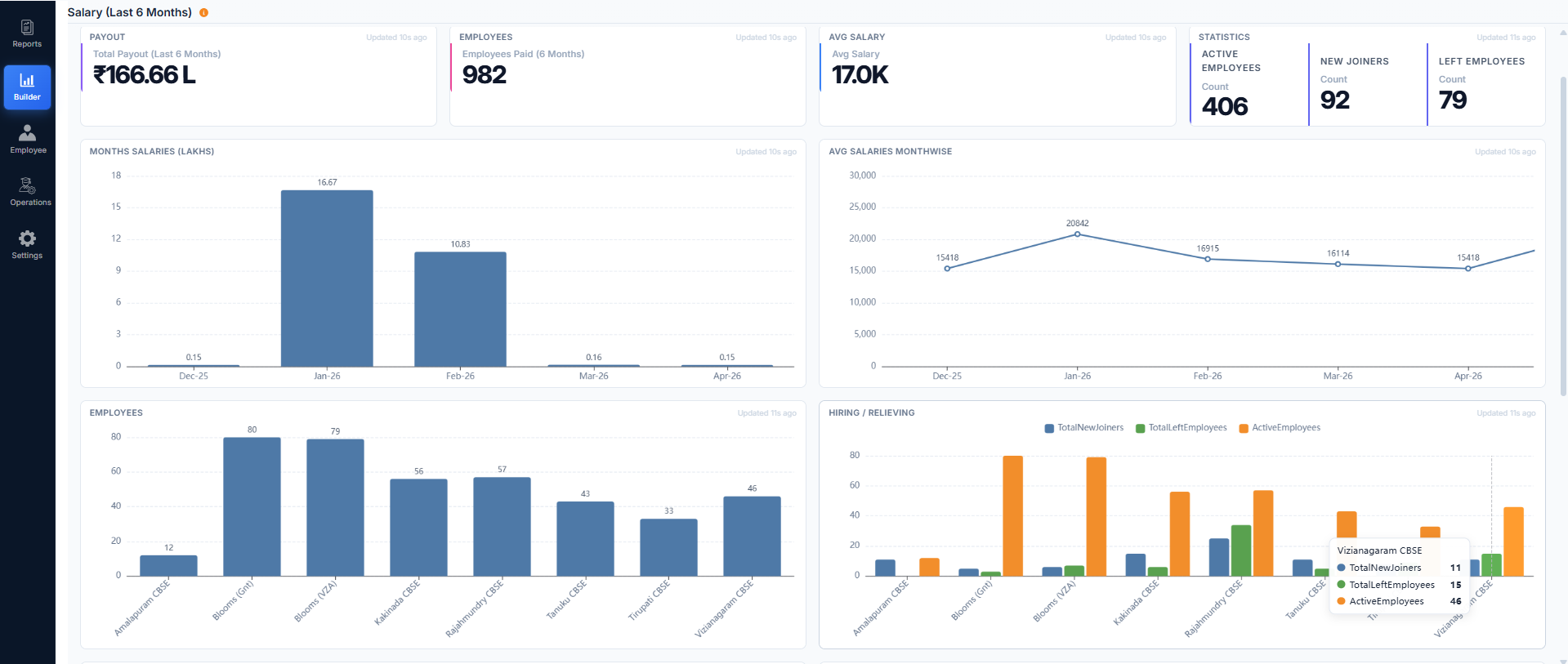 HRMS & Payroll Dashboard