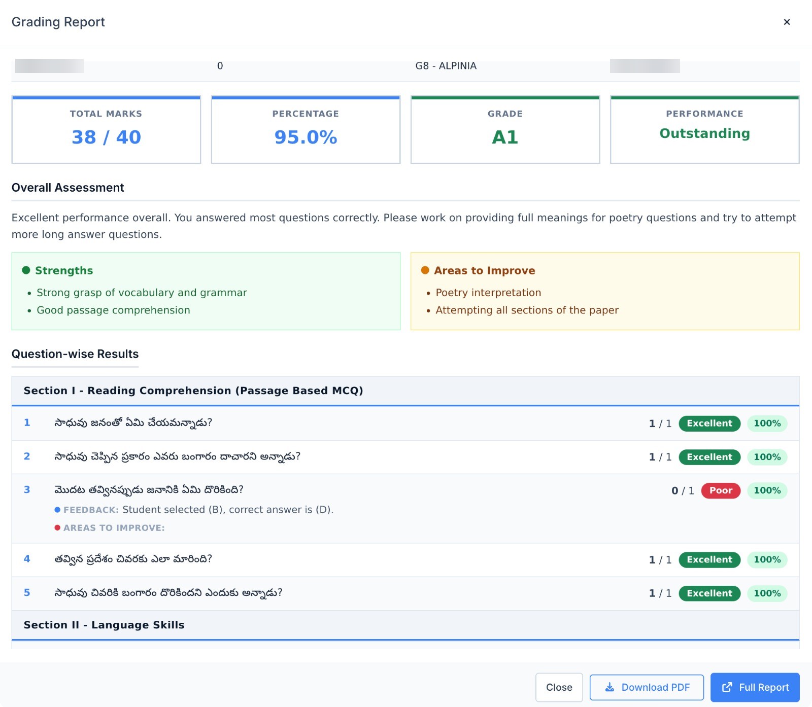 Student report card showing total score, marks for each question, strengths and weak areas