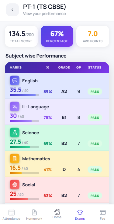 Student app showing exam results by subject, with percentage and grade