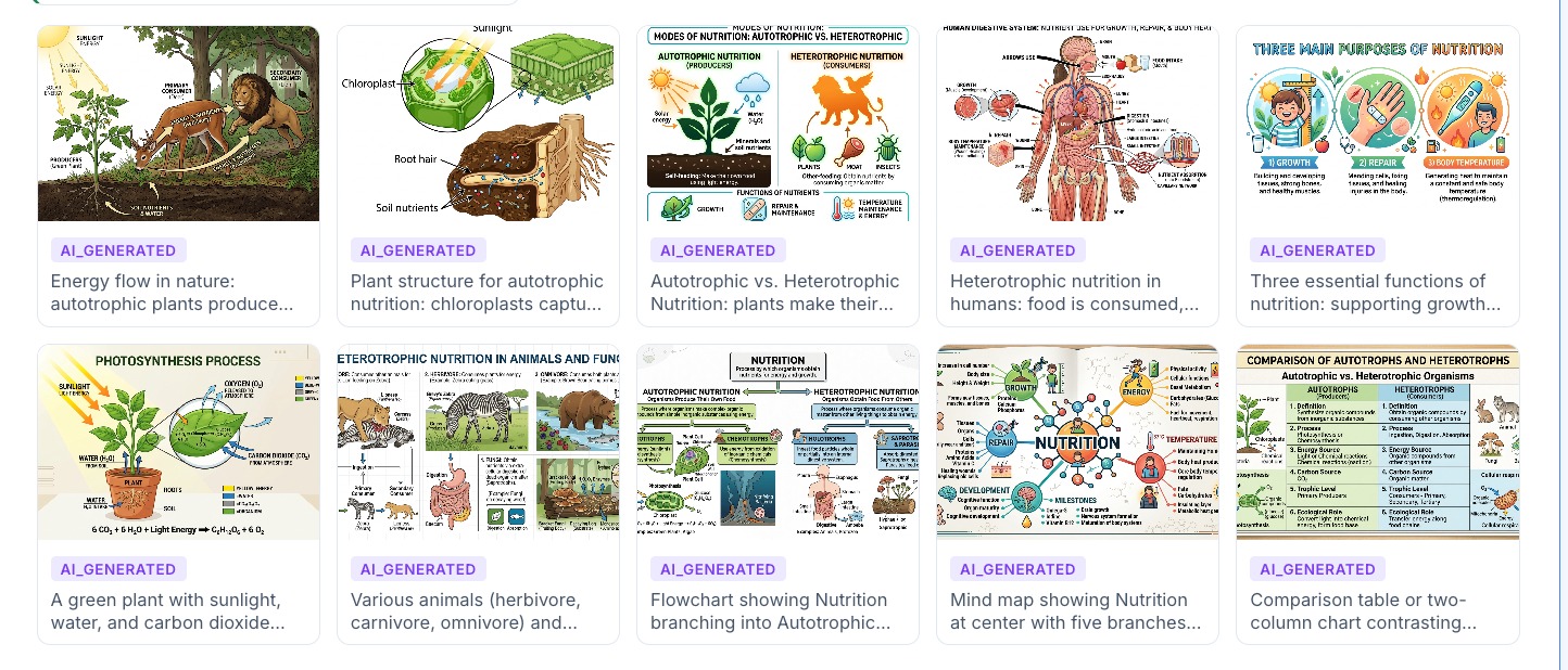 AI-generated chapter diagrams gallery with captions and download actions
